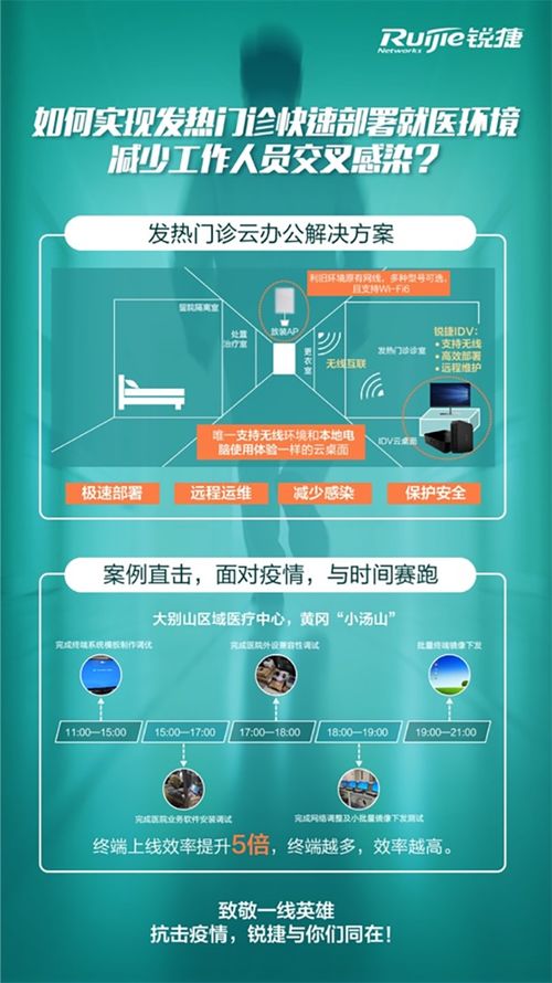 銳捷科技助力抗疫 500臺(tái)設(shè)備火速進(jìn)駐火神山與雷神山