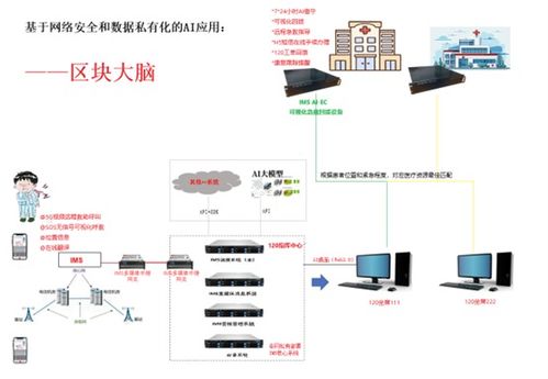 中國(guó)企業(yè)研發(fā)出全球領(lǐng)先的“區(qū)塊大腦IMS AI EC算網(wǎng)融合設(shè)備”