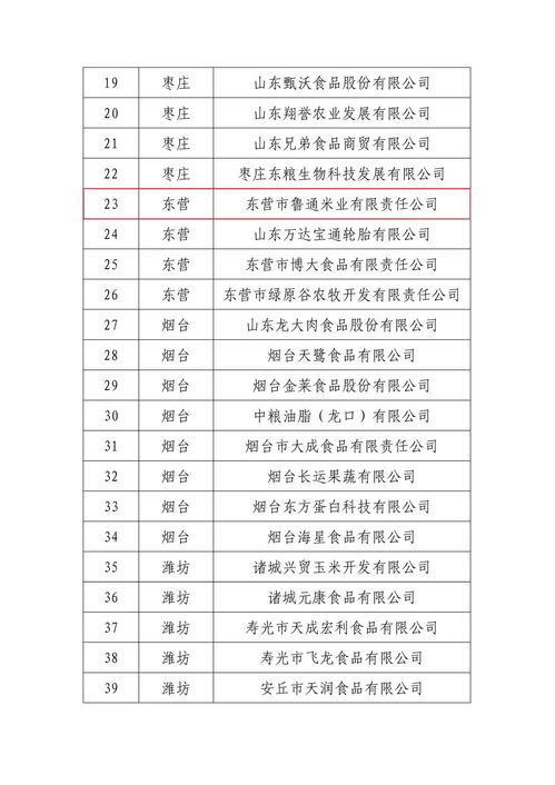 東營市婦字號企業榮獲全省農產品加工業示范企業稱號，信用評級服務助力發展